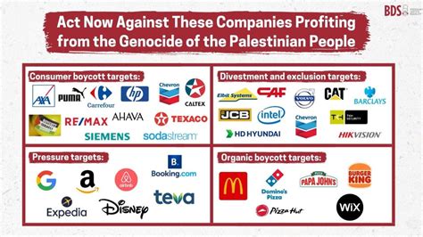 BDS Boycott List: All Companies To Boycott For Palestine.